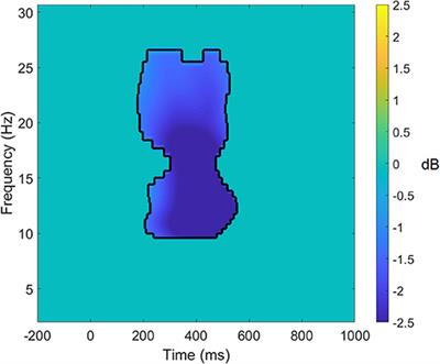 EEG as a Functional Marker of Nicotine Activity: Evidence From a Pilot Study of Adults With Late-Life Depression